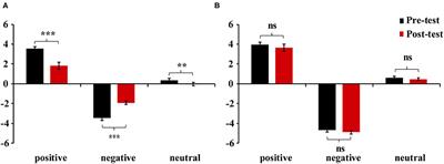 Spatiotemporal Dynamics of Affective and Semantic Valence Among Women